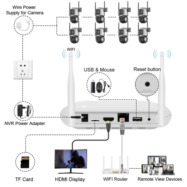 Wistino XMeye Home Security System - 5MP PTZ, 4-Channel NVR - Image 3