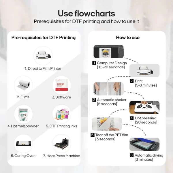 A3+ DTF Printer Bundle - T-Shirt Printing Machine for Small Business - Image 4