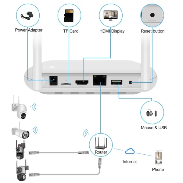 Wistino XMeye Home Security System - 5MP PTZ, 4-Channel NVR - Image 2