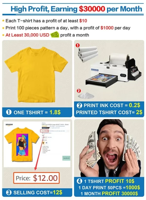 A3+ DTF Printer Bundle - T-Shirt Printing Machine for Small Business - Image 2