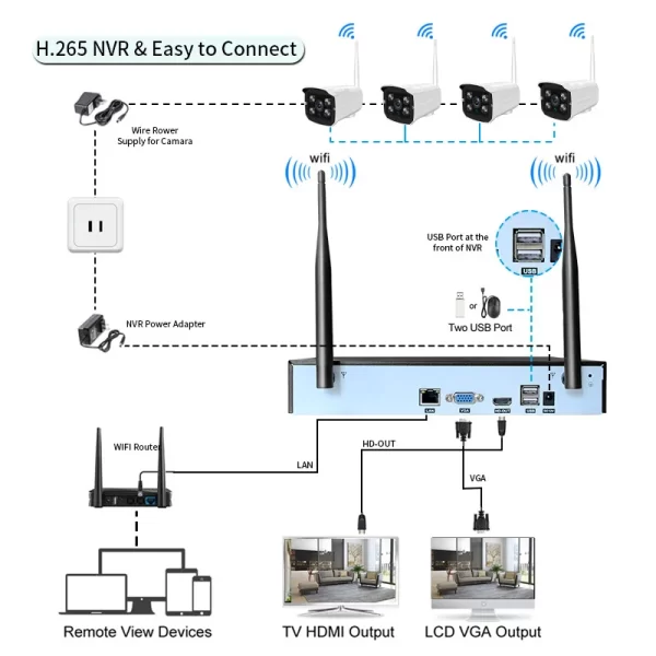 Tuya H.265 4CH 1080P HD NVR Security Camera System - Image 2